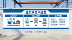 湖南本地工厂讲解：说一遍公路压浆料和铁路压浆料的区别