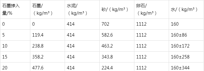 湖南防静电水泥砂浆怎么做(附配比及施工方法)